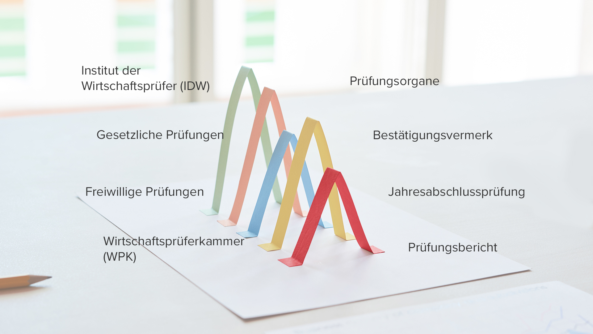 DAS 1×1 DER WIRTSCHAFTSPRÜFUNG
